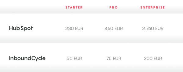 contrata hubspot con inboundcycle - onboarding sales hub